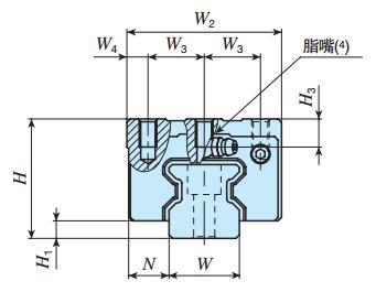 IKOMXD15C2R180P直線導軌尺寸圖