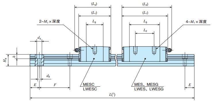 IKOMESC35C2R2520T2SPS1尺寸圖