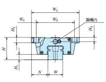 IKOMET30C2R280T2SPS2直線導軌尺寸圖
