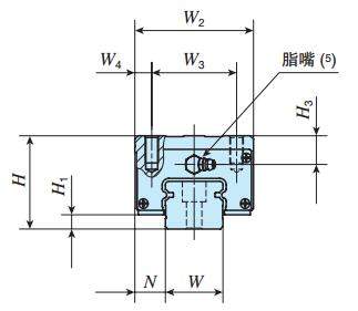 IKOMHDG25C2R1500T1SP直線導軌尺寸圖