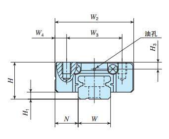 IKOMLL9C2R160P直線導軌尺寸圖
